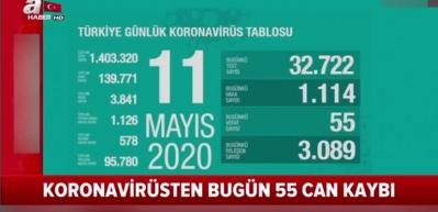 11 Mayıs koronavir&uuml;s tablosu! Vaka, &ouml;l&uuml; sayısı ve son durum a&ccedil;ıklandı