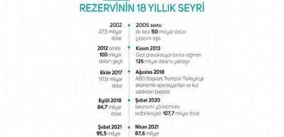 128 milyar dolar nerede? AK Parti'li Mustafa Savaş tek tek anlattı