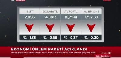 D&ouml;viz kurlarındaki d&uuml;ş&uuml;şle ilgili flaş tespit 