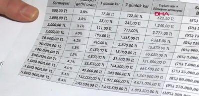 İstanbul'da online saadet zinciri vurgunu! 100 milyon lira ile ortadan kayboldular
