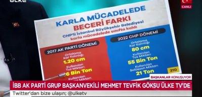 Tevfik G&ouml;ksu "İBB'nin tuz yalanı" algısını a&ccedil;ıkladı