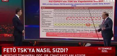 FET&Ouml;'n&uuml;n askeri sınav hileleri neydi? Cihat Yaycı tek tek anlattı