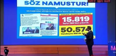 S&ouml;z namustur! CHP'li belediyelerde iş&ccedil;i kıyımı operasyonunu AK Partili Tevfik G&ouml;ksu deşifre etti