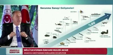 Bakan Akar: Cin şişeden &ccedil;ıktı. Daha &ouml;nce 66 idi, şu anda 750&rsquo;den fazla projemiz var