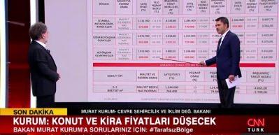 B&uuml;y&uuml;kşehirlerde ev fiyatları ne olacak?