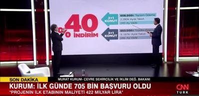 Sosyal konut projesinde &ouml;demelerde artış olacak mı?