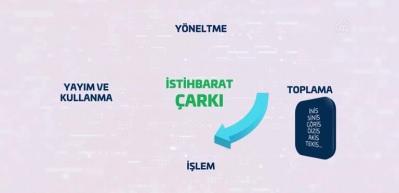 NATO'nun istihbarat yazılımı ihalesini T&uuml;rk şirketi kazandı