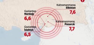 T&uuml;rkiye'de yaşanan depremler Gr&ouml;nland'da da hissedildi!