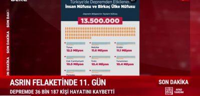 Muhalif medya, depremin b&uuml;y&uuml;kl&uuml;ğ&uuml;n&uuml; anlatan Yunan uzmana sans&uuml;r uyguladı