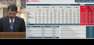 Bakan Kurum: 1 yıl i&ccedil;erisinde &uuml;lkemize 2 milyon yeni, sağlam ve g&uuml;venli konut kazandırmış olacağız