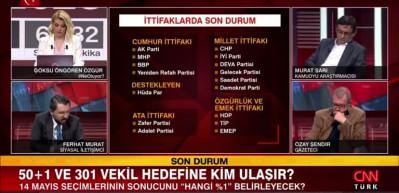 Haber7 Yazarı Ferhat Murat son anket sonucunu paylaştı