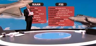 KAAN mı F-35 mi? Emekli Tuğgeneral Dr. Özgür Tör, tek tek analiz etti!