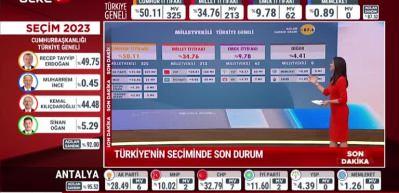 T&uuml;rkiye'nin &ccedil;ifte se&ccedil;iminde son durum!