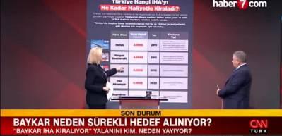 Pekin&rsquo;den şoke eden a&ccedil;ıklama: Ter&ouml;r operasyonları sırasında İHA&rsquo;lara tatil yaptırmışlar!