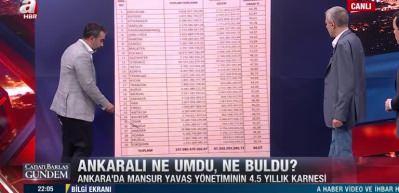  Yavaş'ın 4 yıllık karnesi &ccedil;&uuml;r&uuml;klerle dolu!