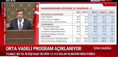 2023'teki enflasyon tahmini y&uuml;zde 65! Cevdet Yılmaz bu bir ge&ccedil;iş d&ouml;nemidir dedi...