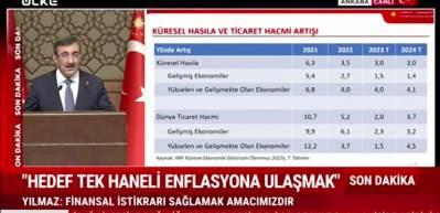 T&uuml;rkiye d&uuml;nyanın yaklaşık iki katı b&uuml;y&uuml;me performansı sergiledi! T&uuml;rkiye'nin b&uuml;y&uuml;me performansı yıllık 5,5!