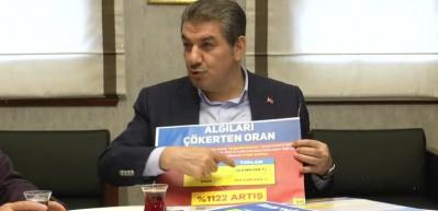 İBB AK Parti Grup Başkanvekili ve Esenler Belediye Başkanı Tevfik G&ouml;ksu HABER7'ye konuştu