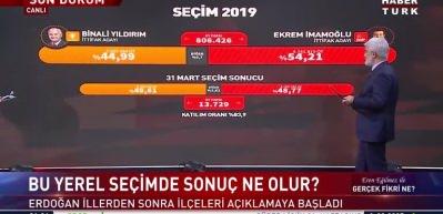 İhsan Aktaş son durumu a&ccedil;ıkladı! Anketler İstanbul i&ccedil;in ne s&ouml;yl&uuml;yor? İşte &ouml;nde olan parti!