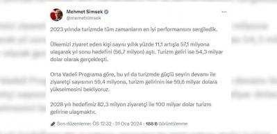 Bakan Mehmet Şimşek 2028 hedefini a&ccedil;ıkladı