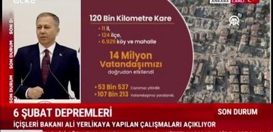 Bakan Yerlikaya'nın ifadesine g&ouml;re, depremlerde 53 bin 537 kişi hayatını kaybetti