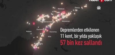 &Ccedil;alışma ve Sosyal G&uuml;venlik Bakanlığı a&ccedil;ıkladı: Deprem b&ouml;lgesine1 milyar lira &ouml;deme yapıldı