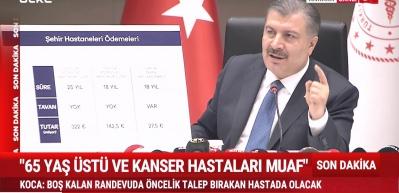Şehir Hastaneleri devlet b&uuml;t&ccedil;esine y&uuml;k m&uuml;? Bakan Koca cevap verdi