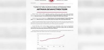 Cumhurbaşkanı Yardımcısı Yılmaz'dan, T&uuml;rkiye'nin ihracat artışına ilişkin a&ccedil;ıklama