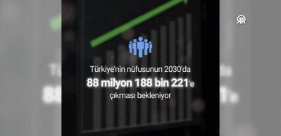 2030'a kadar n&uuml;fus patlaması yapacak 5 il ve n&uuml;fusu en &ccedil;ok azalacak 5 il belli oldu!