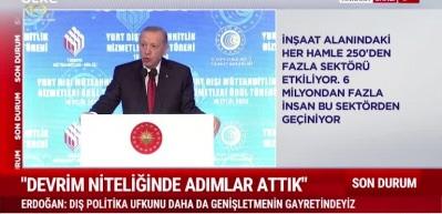 Cumhurbaşkanı Erdoğan "T&uuml;rkiye'nin ekseni kaydı" iftiralarına a&ccedil;ıklık getirdi...