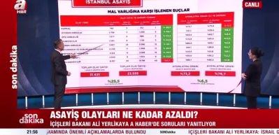 Bakan Yerlikaya: Aydınlatma oranını yüzde 78'e çıkardık