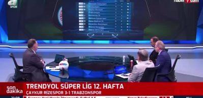 Trabzonspor deplasmanda &Ccedil;aykur Rizespor'a 3-1 mağlup oldu