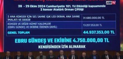 Mansur Yavaş kendi kendini ifşa etti: Milyonlarca lirayı bir kaç şirkete aktarmış