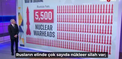 İngiliz Sky News nükleer tehdidi masaya yatırdı: Rusya ne yapabilir?