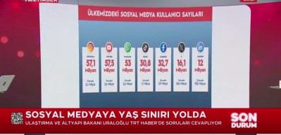 Bakan Uraloğlu duyurdu! 16 yaş altına sosyal medya yasağı geliyor...