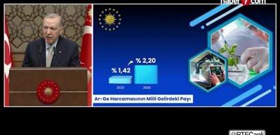 Başkan Erdoğan: İhracatımızı 400 milyar dolara ulaştıracağız