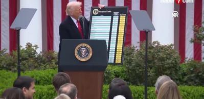 Trump'ın ilan ettiği g&uuml;mr&uuml;k tarifeleri 'Muhteşem Yedili'yi yerle bir etti!