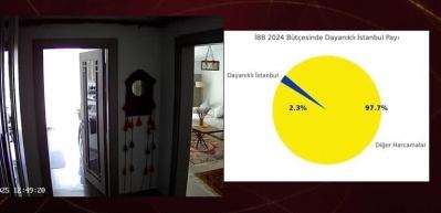 Ranta para var İstanbul'un yenilenmesine yok! İşte İBB'nin ortaya &ccedil;ıkan fiyaskosu