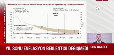 Yıl sonu enflasyon tahmin değişmedi 2025 tahmini yüzde 24 