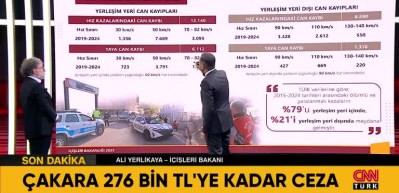 En fazla kaza hız ihlalinden meydana geliyor