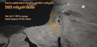 İsrail'in İran'a yaptığı saldırıların ekonomik bedeli ağır oldu