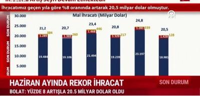 Haziran ayında rekor ihracat! Sevindirici haberi Bakan Bolat verdi