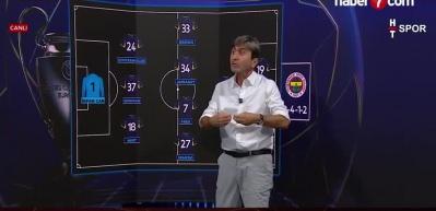 Rıdvan Dilmen&rsquo;den Fenerbah&ccedil;e&rsquo;ye kritik uyarı