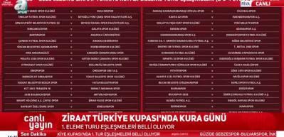 Ziraat Türkiye Kupası’nda 1. Eleme Turu eşleşmeleri belli oldu