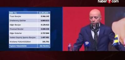 Fenerbahçe'nin toplam borcu açıklandı