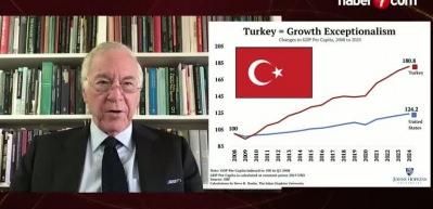 Steve Hanke’den Türkiye Ekonomisine övgü
