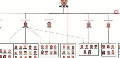 CHP’nin para trafiğinin merkezine el koyma talebi