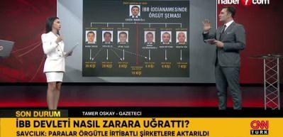 İmamoğlu iddianamesinde şok detaylar