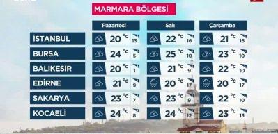 Hafta sonu yurdun iç ve doğu bölgeleri yağışlı olacak