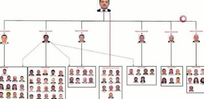 Mahkeme İBB iddianamesini kabül etti, şüpheliler hakkında dava açıldı